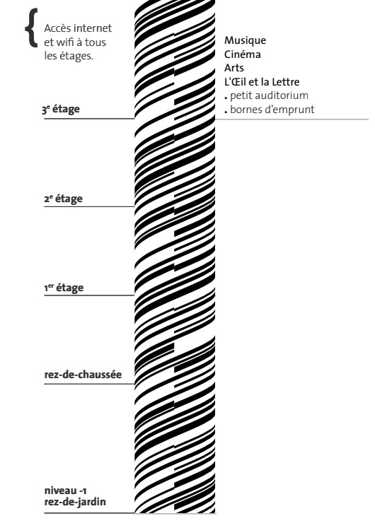 image décorative qui symbolise les étages de la médiathèque et l'emplacement du pôle l'Œil et la lettre au 3eme étage